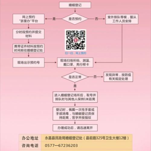 @永嘉人，疫情防控期间婚姻登记办事流程看这里！