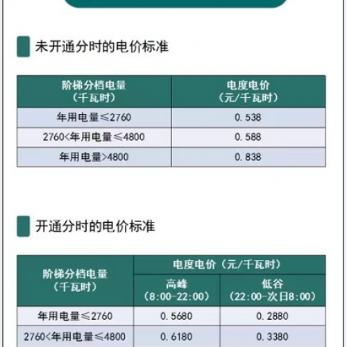 什么是阶梯电价，民用三相电电费多少？快来了解一下