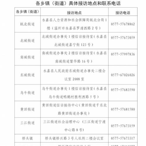 永嘉县将于1月15日--19日开展涉薪纠纷投诉部门联合集中接访周活动