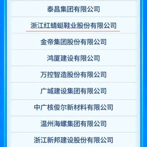 2024温州市综合百强企业出炉！永嘉县5家企业上榜!